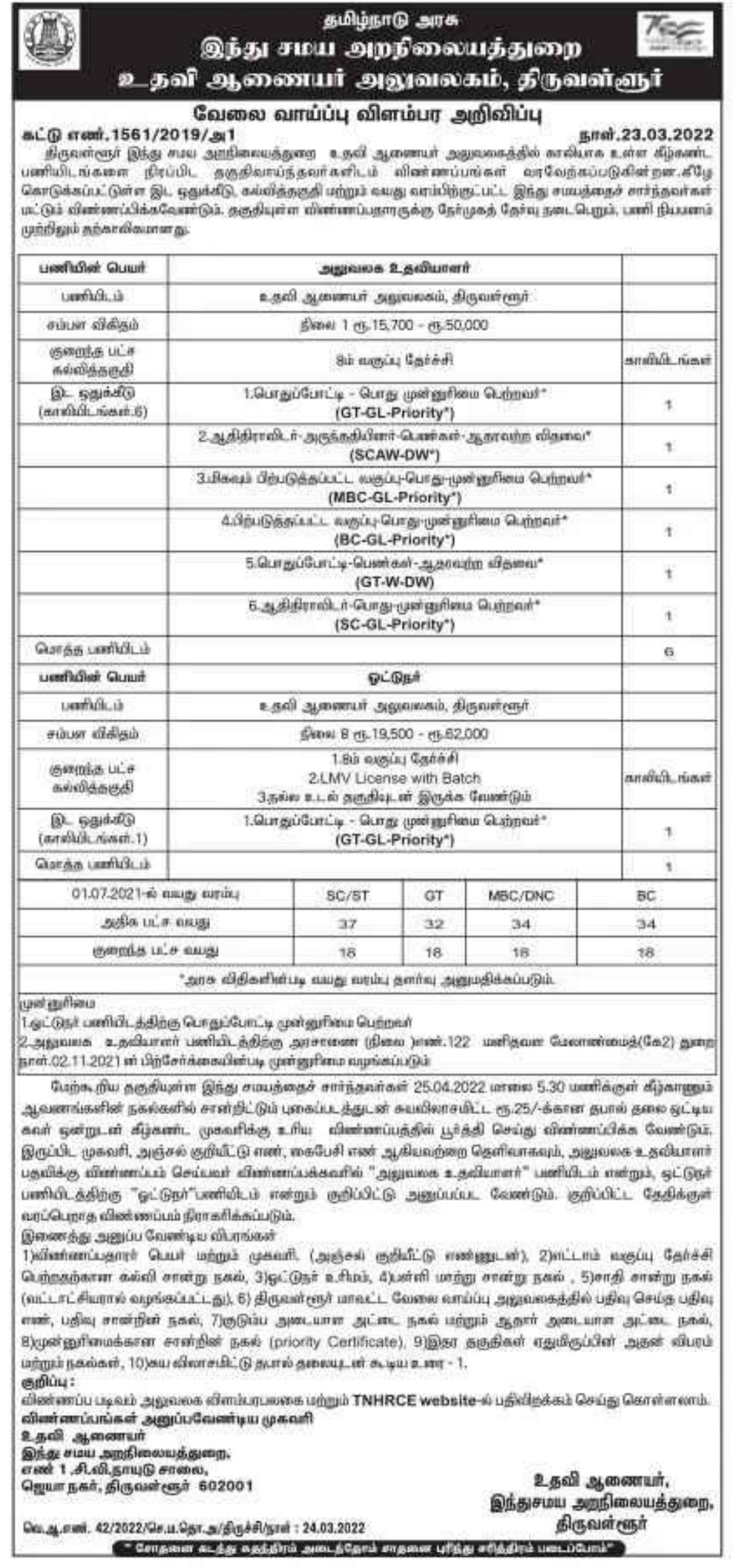 TNHRCE Tiruvallur Recruitment 2022