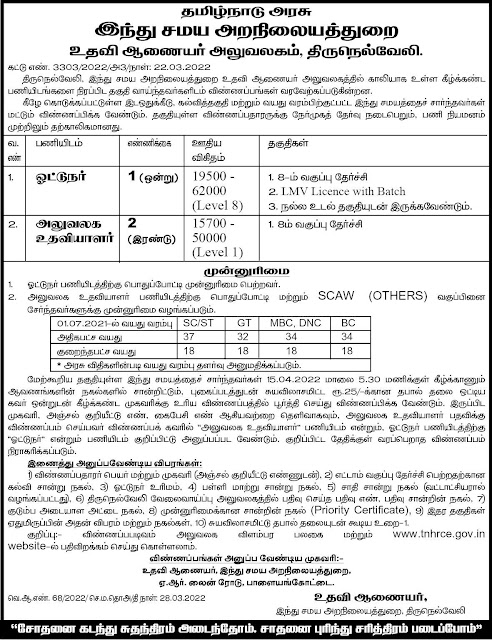 TNHRCE Tirunelveli Recruitment 2022